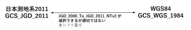 JGD2011→WGS84 への変換